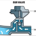 Unveiling the Significance of Exhaust Throttle Valve Position Sensor: A Comprehensive Guide